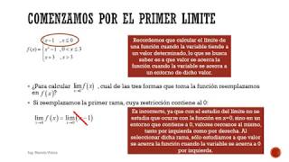 Cálculo Diferencial Límites laterales [upl. by Armillas]