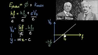 Stopping potential vs frequency graph  Dual nature of light  Physics  Khan Academy [upl. by Canter]