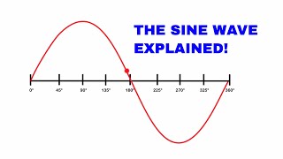 The sine wave explained AC Waveform analysis [upl. by Deaner707]