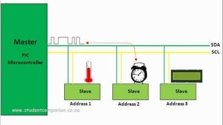 36 I2C Communication part 1 Introduction  MPLAB XC8 for Beginners Tutorial [upl. by Enneirb755]