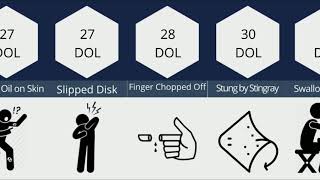 Comparison  Human Pain Level with DOL Scale [upl. by Tterej]