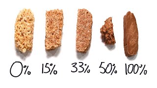 How Much Sawdust Can You Put In A Rice Crispy [upl. by Anayek]