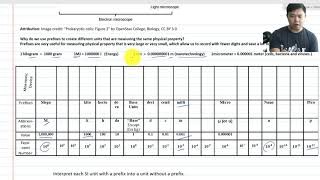 How to interpret and use SI prefixes in measurements [upl. by Hairu]