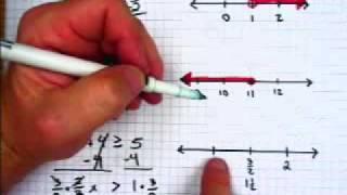 Graphing Inequalities on a Number Line [upl. by Allard]