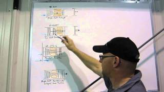 Turbojet or Turbofan  Turbine Engines  A Closer Look [upl. by Alfi]