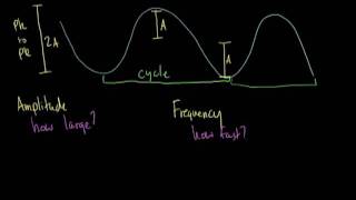 How Information Travels Wirelessly [upl. by Aihsined]