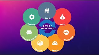 The Marketing Mix explained  Marketing Theories [upl. by Enytnoel]