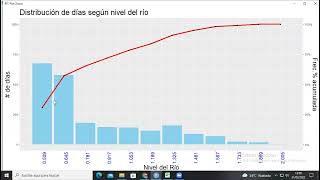 Histograma y polígono de frecuencias acumulada en uno solo con ggplot2 [upl. by Nordek]