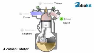 4 Zamanlı Motor Çalışma Prensibi [upl. by Yoo]