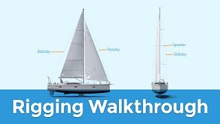 Rigging Explained Standing amp Running Sailboat Parts Explained [upl. by Neicul]