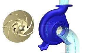 How does a Centrifugal pump work [upl. by Kcirdde]