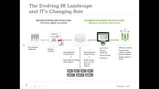 Qlikview Demo  Qlikview Training for Beginners  Qlikview vs Qlik Sense  Qlikview Basics [upl. by Yelruc]