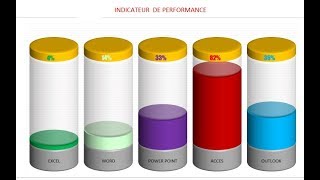 Indicateur de Performance Excel [upl. by Kipton]