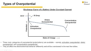 Overpotentials in Electrochemistry [upl. by Gable]