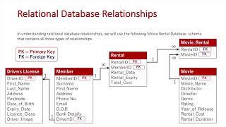 Relational Database Relationships Updated [upl. by Meesak]