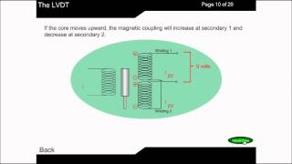 WORKING OF LVDT WITH ANIMATION [upl. by Larimore158]