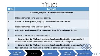 Word Plantilla Gratis  Normas APA 2023 Séptima Edición  Para tesis monografías [upl. by Leona]