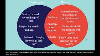 Confucianism and Daoism [upl. by Normak]