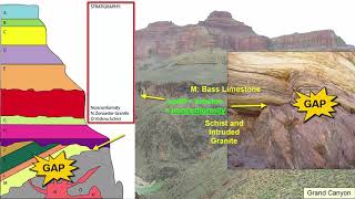 Geology Relative Dating of Rocks [upl. by Nomis]