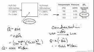 Latent Heat [upl. by Blaze]