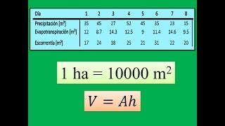 Balance hídrico para Microcuenca Precipitación Evapotranspiración y Escorrentía [upl. by Assilram]