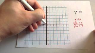 Graphical Inequalities part 2  Corbettmaths [upl. by Latreese]