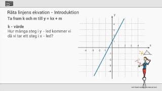 Räta linjens ekvation [upl. by Jarvis]