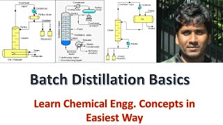 Batch Distillation BasicsChemicalMahi [upl. by Lesko709]