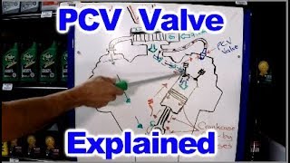 How the PCV System Works  PCV Valve [upl. by Aromas]