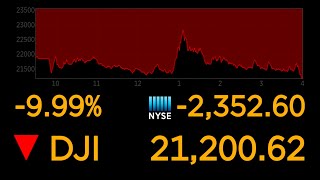 Dows plunges 10 most since 1987 market crash  ABC News [upl. by Sisak]