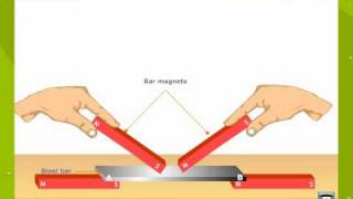 Methods of Magnetisation and Demagnetisation [upl. by Noned]