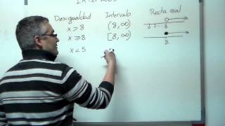 Intervalos definición y uso Aprende matemáticas [upl. by Franny]