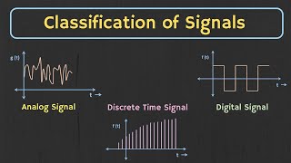 Classification of Signals Explained  Types of Signals in Communication [upl. by Rochelle]