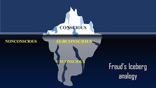 Sigmund Freuds conscious mind preconscious mind and unconscious mindIceberg Analogy [upl. by Hayley]