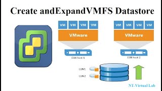 How to Create and Expand VMFS Datastore on ESXi Host [upl. by Philips]