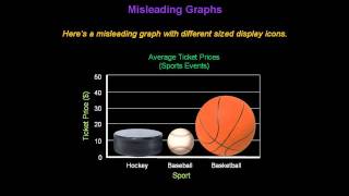 Identifying Misleading Graphs  Konst Math [upl. by Ihana]