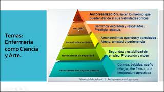 Enfermería como Ciencia y Arte [upl. by Suivatco]