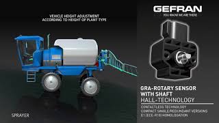 Gefran solutions for agricultural sprayer ENG [upl. by Dnalrah]