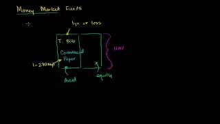 Money Market Funds [upl. by Trilbee]