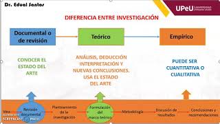 Investigación documental teórica y empírica [upl. by Segal]