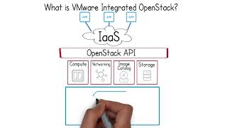 What is OpenStack [upl. by Eidaj]