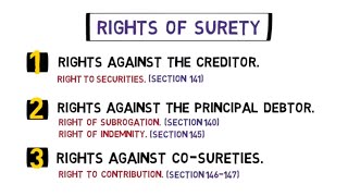 Rights of a Surety LAW OF CONTRACT [upl. by Chyou]