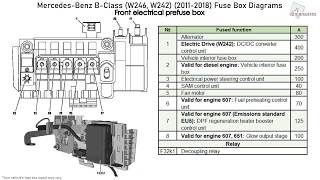 MercedesBenz BClass W246 W242 20112018 Fuse Box Diagrams [upl. by Enilada]