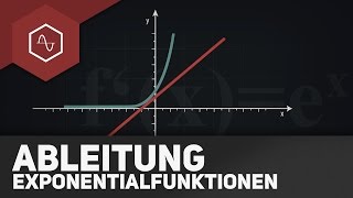 Ableitung von ex – Exponentialfunktion ableiten [upl. by Anitnelav]