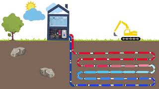 Die Erdwärmepumpe Eichholz erklärt [upl. by Ityak]