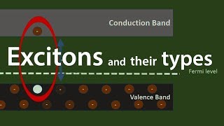 excitons electron hole pair details explanation [upl. by Halonna]