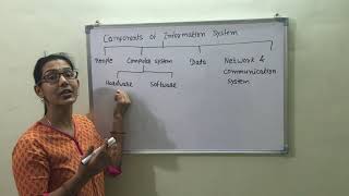 Components of Information System [upl. by Mirielle598]