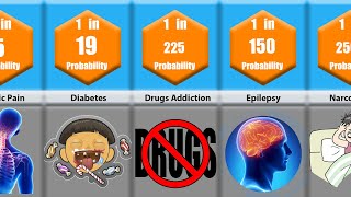 Probability Comparison Disabilities [upl. by Ylim861]