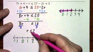 Solve Inequalities Graph Solutions amp Write Solutions in Interval Notation [upl. by Hali965]