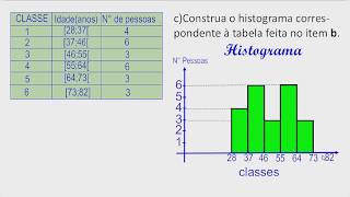 ESTATÍSTICADistribuição de Frequência e Histograma [upl. by Lenno]